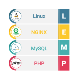 LEMP Stack application with Linux Nginx MySQL and PHP on GhostVPS VPS infrastructure