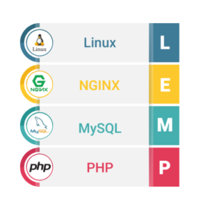 LEMP stack with Linux Nginx MySQL and PHP on GhostVPS VPS infrastructure